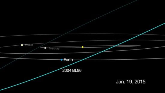 asteroide 2004 BL86