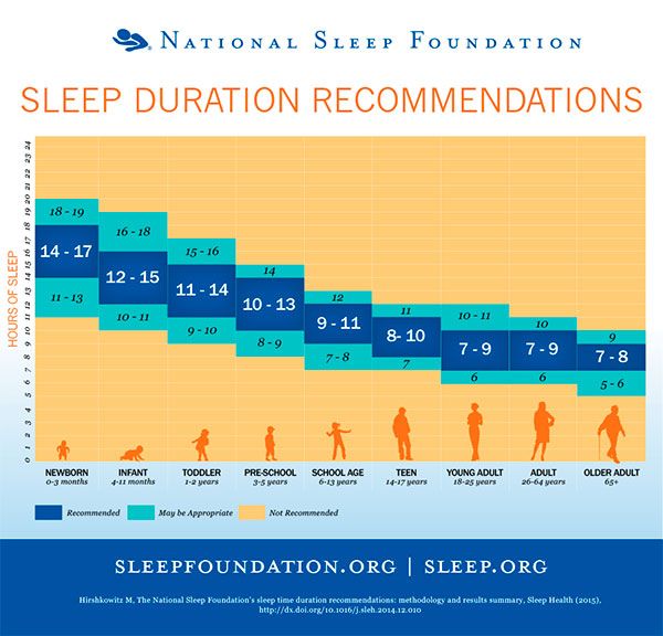 sleep foundation