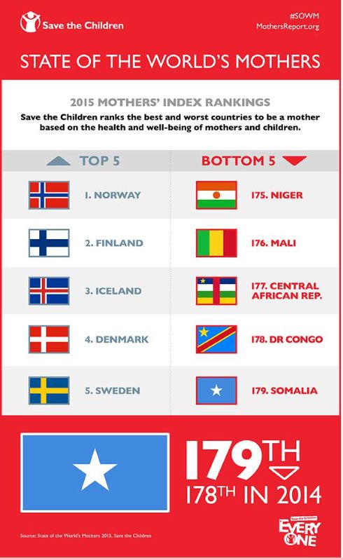 Ranking países para ter filho