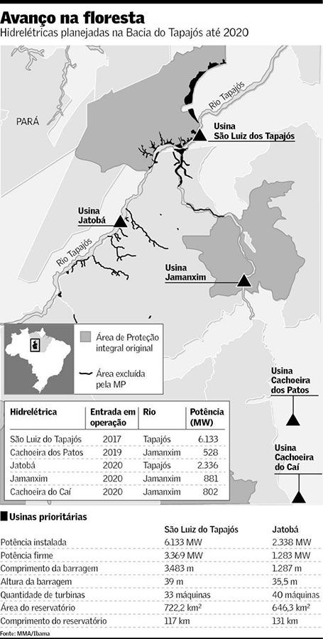 Avanço das barragens no Tapajós