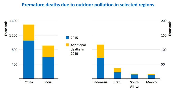 air pollution deaths 750