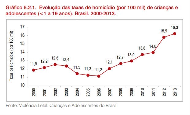 grafico2