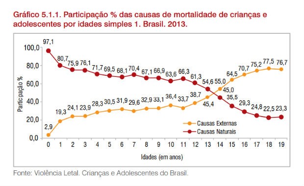 grafico 1