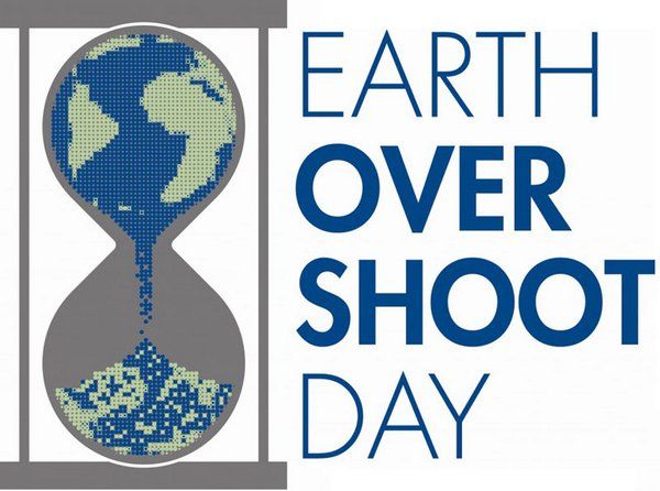 earth overshoot day tempo