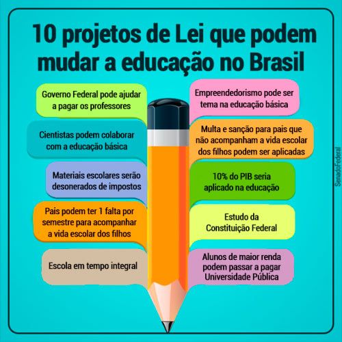 projetos lei educacao