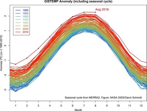 agosto 2016 grafico