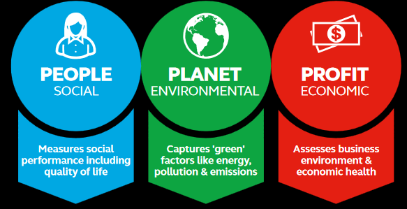 sustainable people plante profit