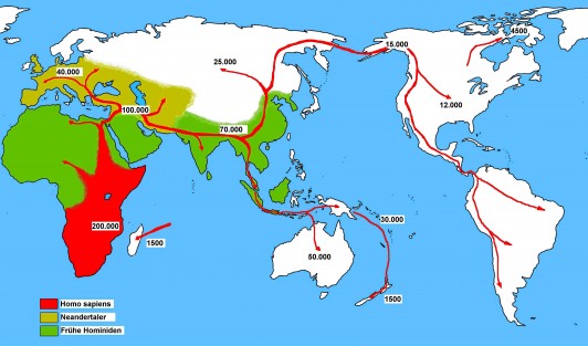 caminho raca humana