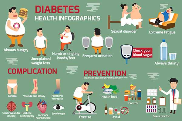 como evitar a diabetes