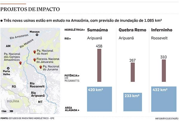 usinas inundacao infografico