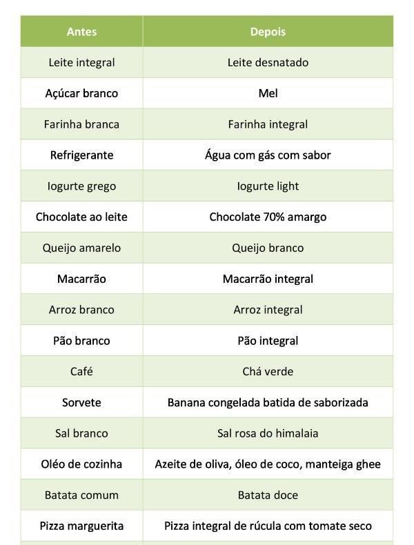 alimentos emagrecer copia