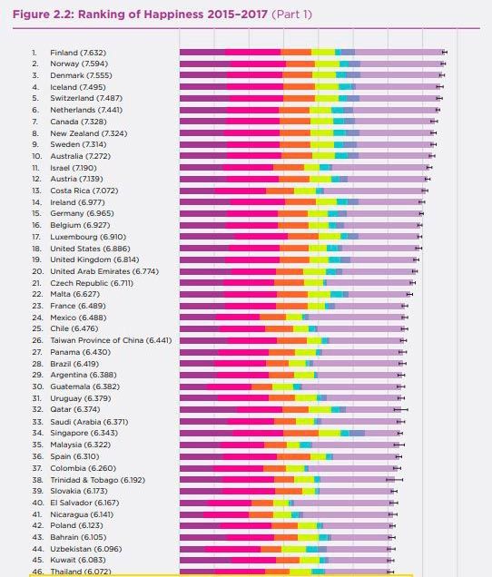 felicidade ranking 2018