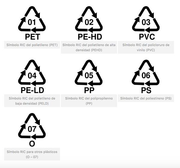 codigos reciclagem plastico