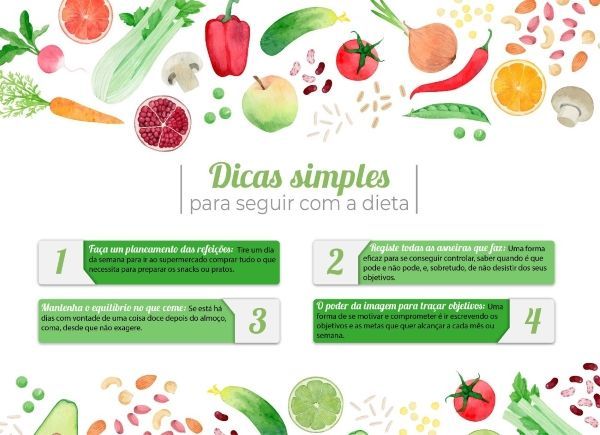 dieta ortomolecular