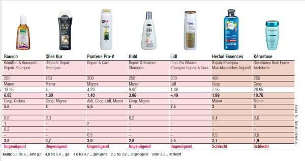 shampoo teste 1