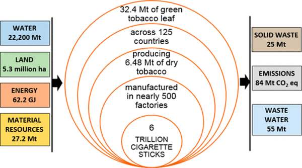 cigarro grafico impacto