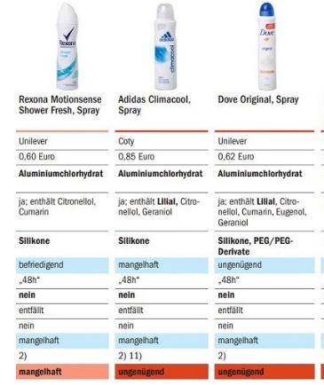 desodorantes marcas com aluminio