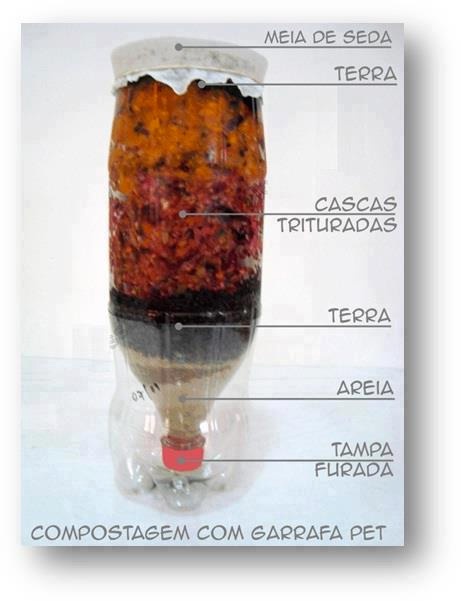 composteira meia