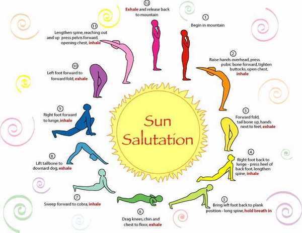 →Yoga saudação ao sol: Surya Namaskara