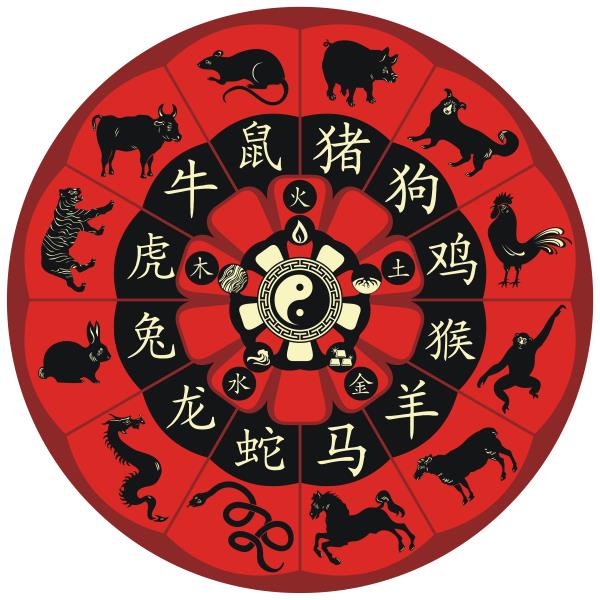 astrologia chinesa