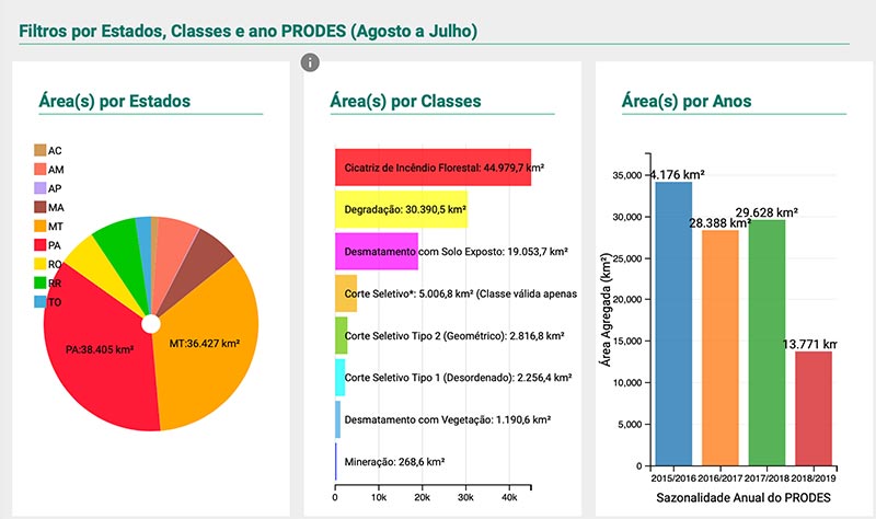 desmatamento estado classe ano