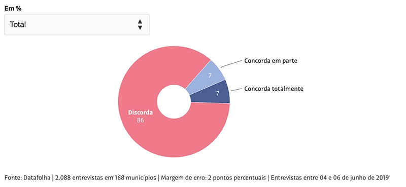 datafolha mineracao