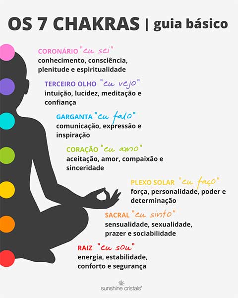 © Sunshine Cristais - Guia dos 7 Chakras 