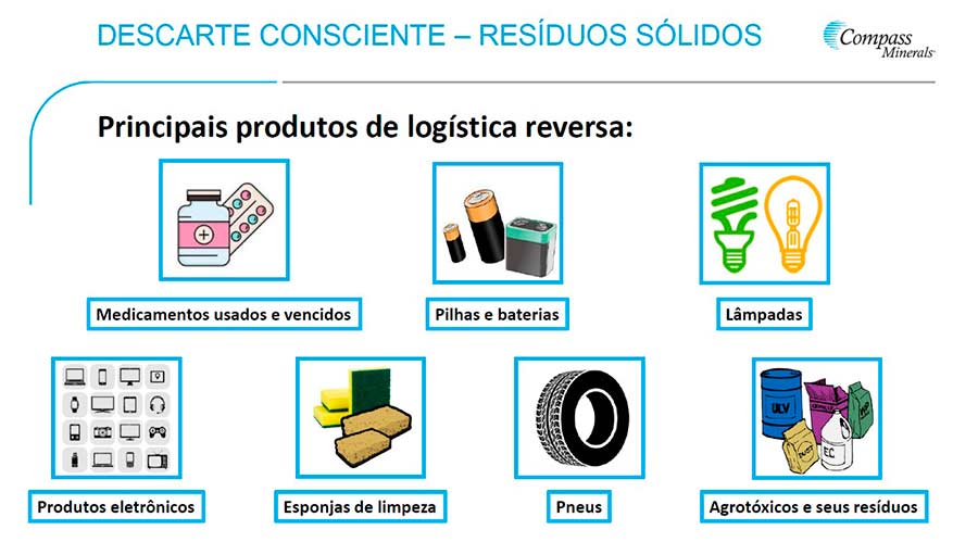 Logística reversa definição objetivos tipos e exemplos Grupo Quality Ambiental