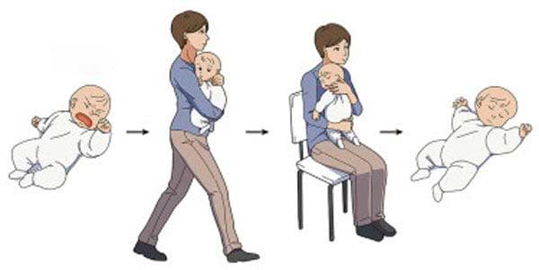 O método para acalmar e promover o sono no bebê chorando / Current Biology