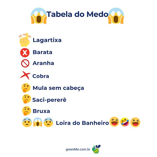 Tabela do Medo